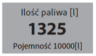 Ilość paliwa [l]