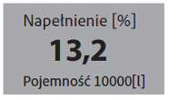Napełnienie [%]