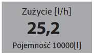 Zużycie [l/h]